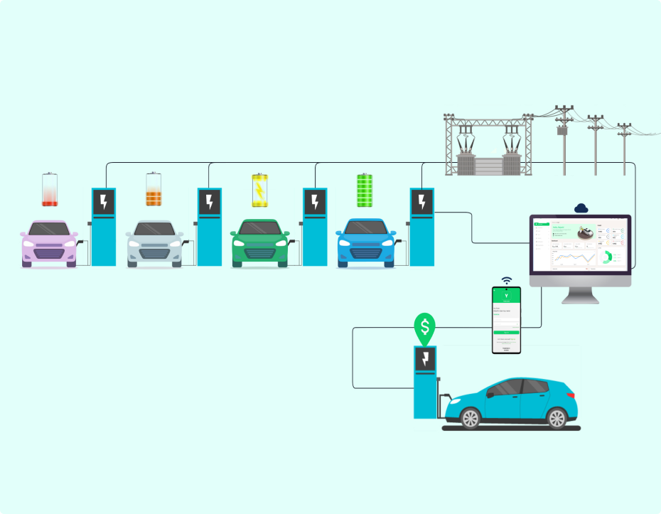 All About EV Smart Charging